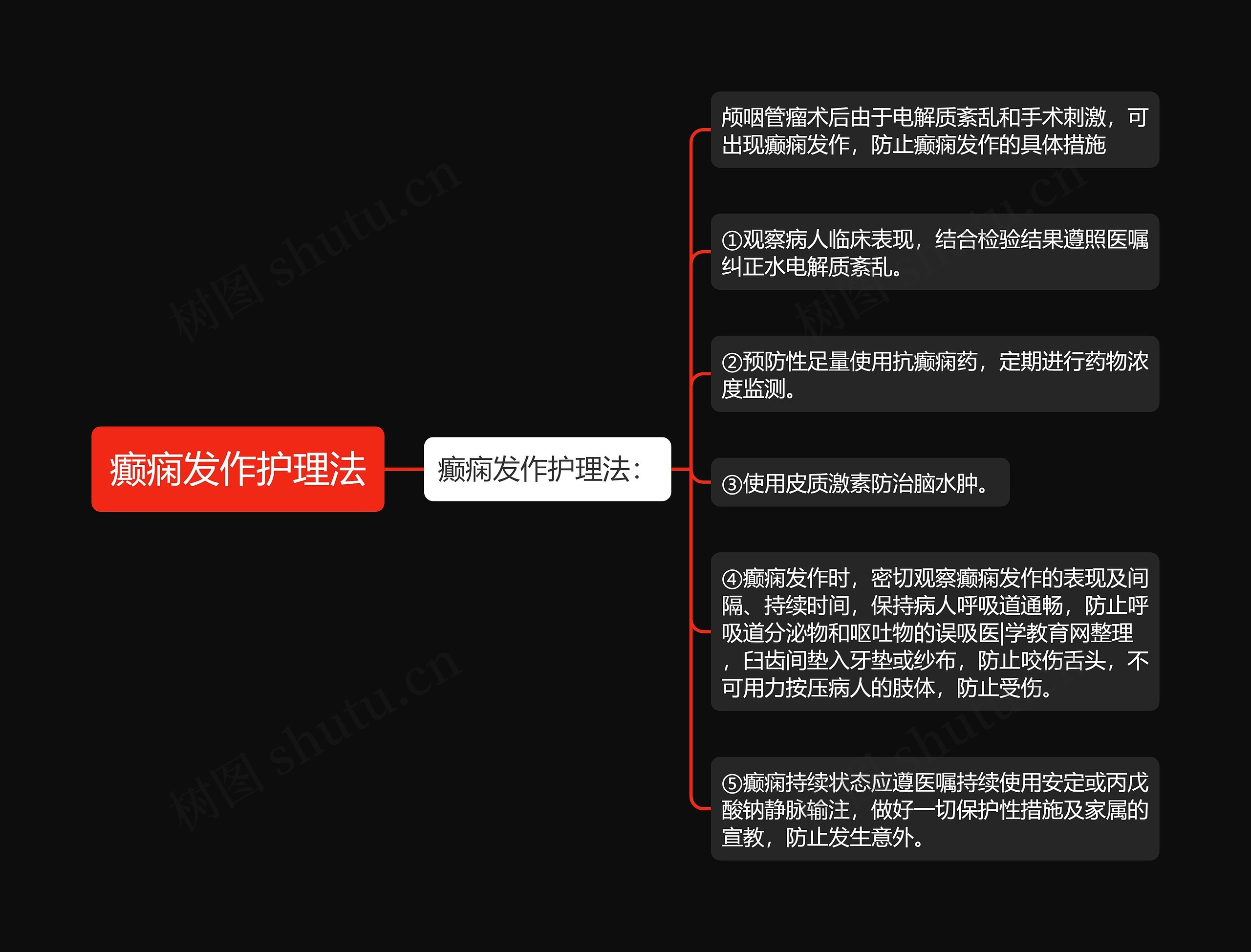 癫痫发作护理法思维导图