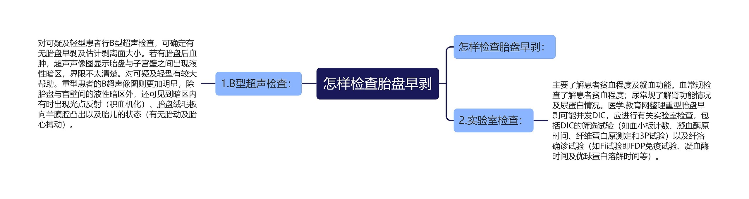 怎样检查胎盘早剥思维导图