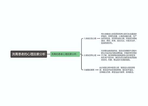 洗胃患者的心理因素分析