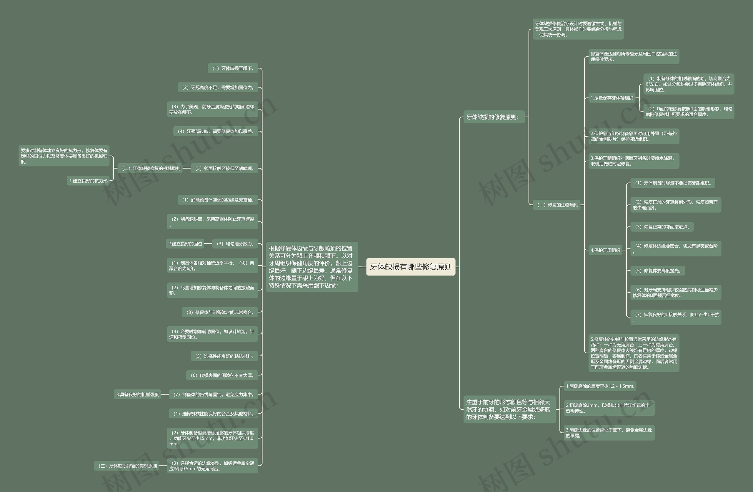 牙体缺损有哪些修复原则思维导图