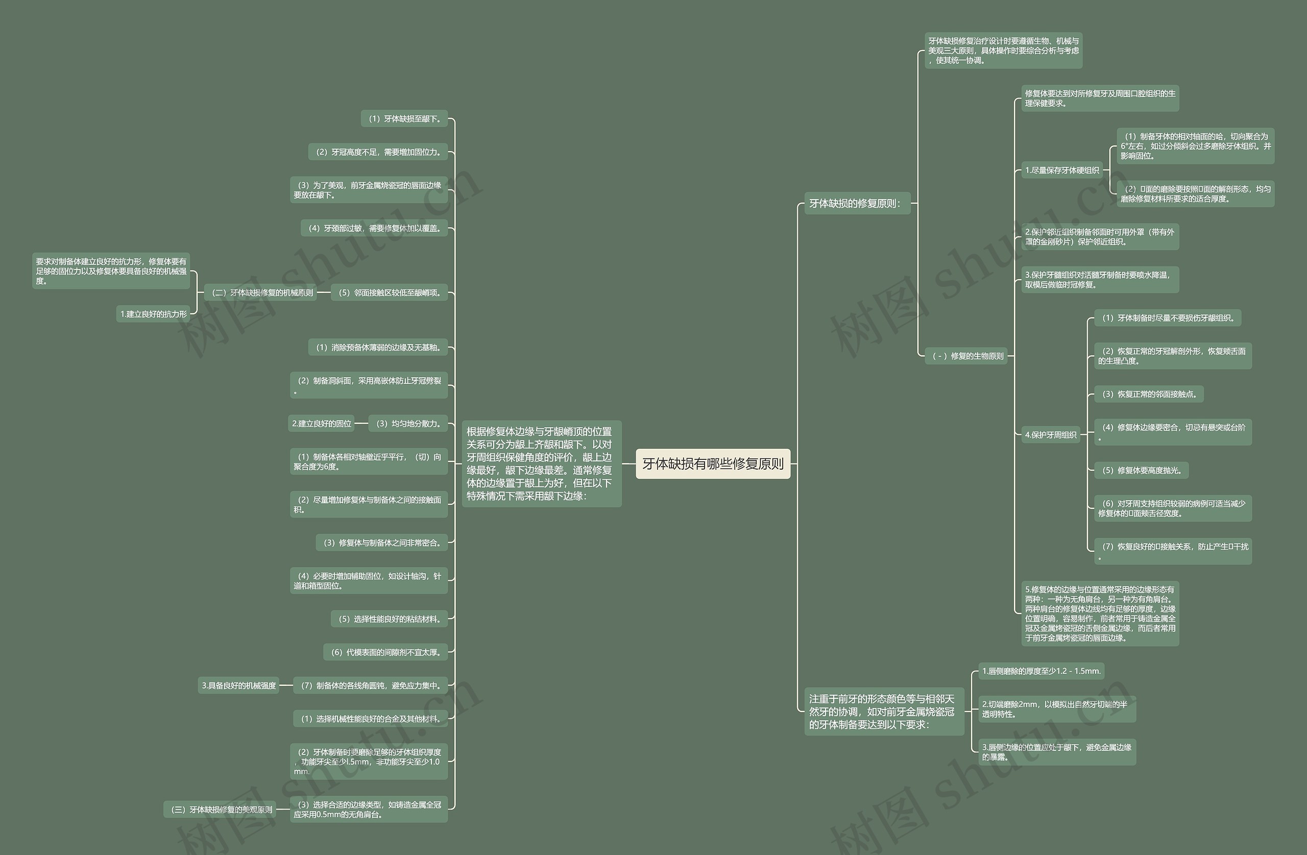 牙体缺损有哪些修复原则 牙体缺损有哪些修复原则
