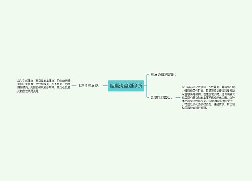 胆囊炎鉴别诊断