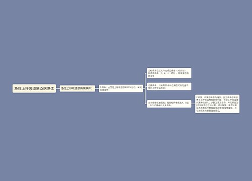 急性上呼吸道感染病原体