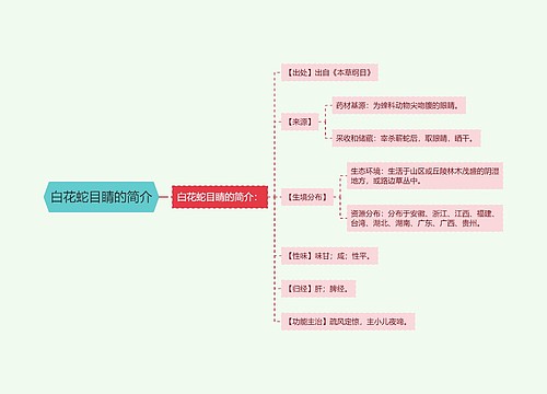 白花蛇目睛的简介