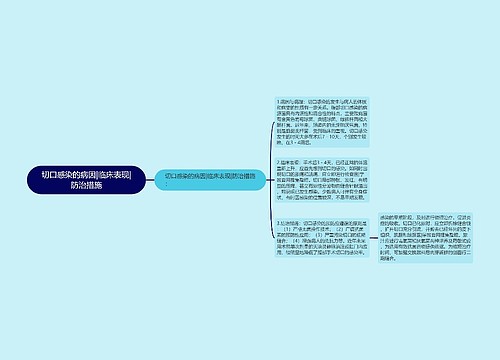 切口感染的病因|临床表现|防治措施