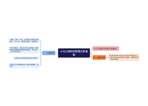 小儿口疮的诊断要点及鉴别