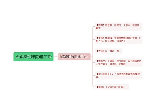 火索麻性味|功能主治