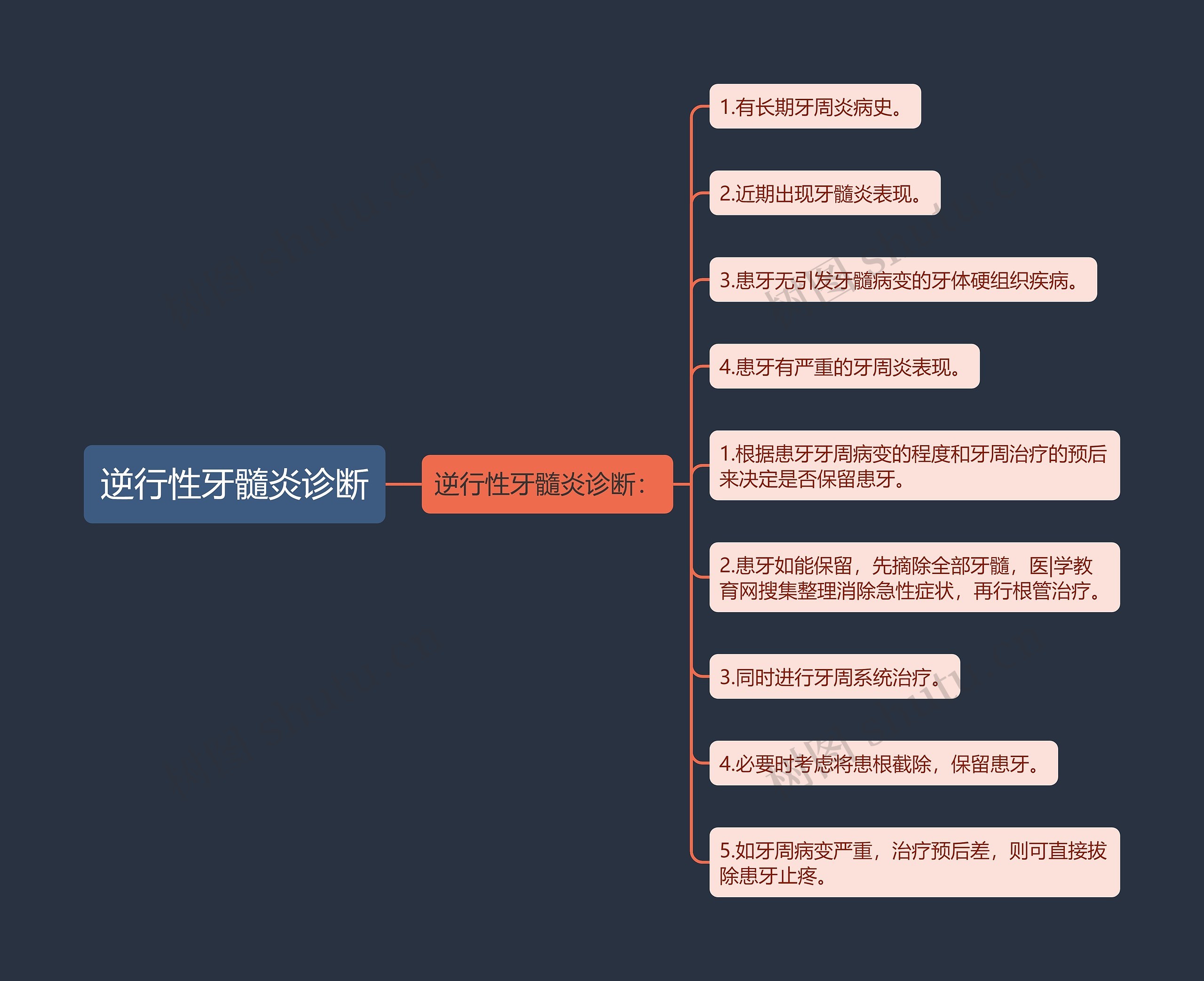 逆行性牙髓炎诊断