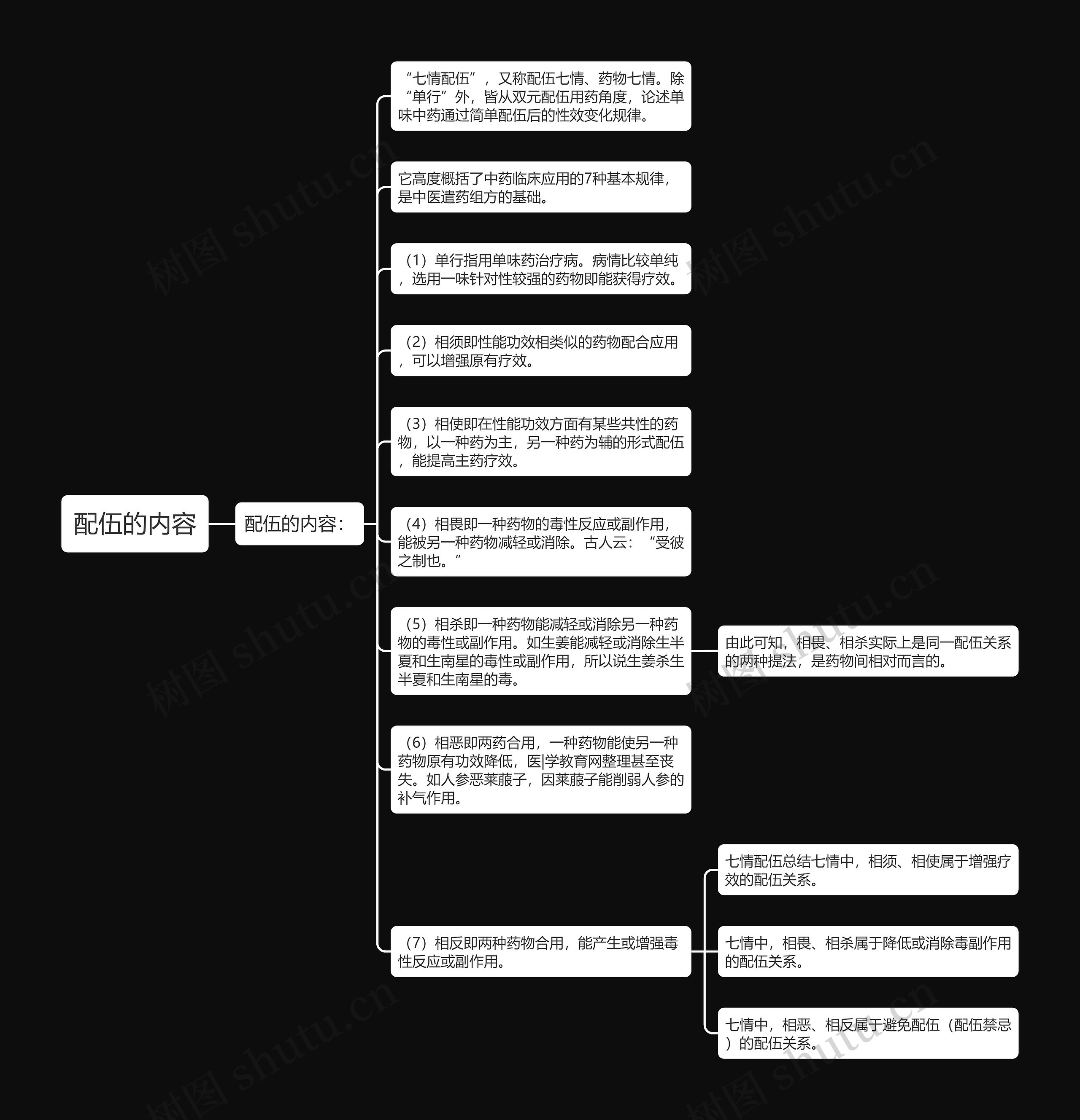 配伍的内容 配伍的内容