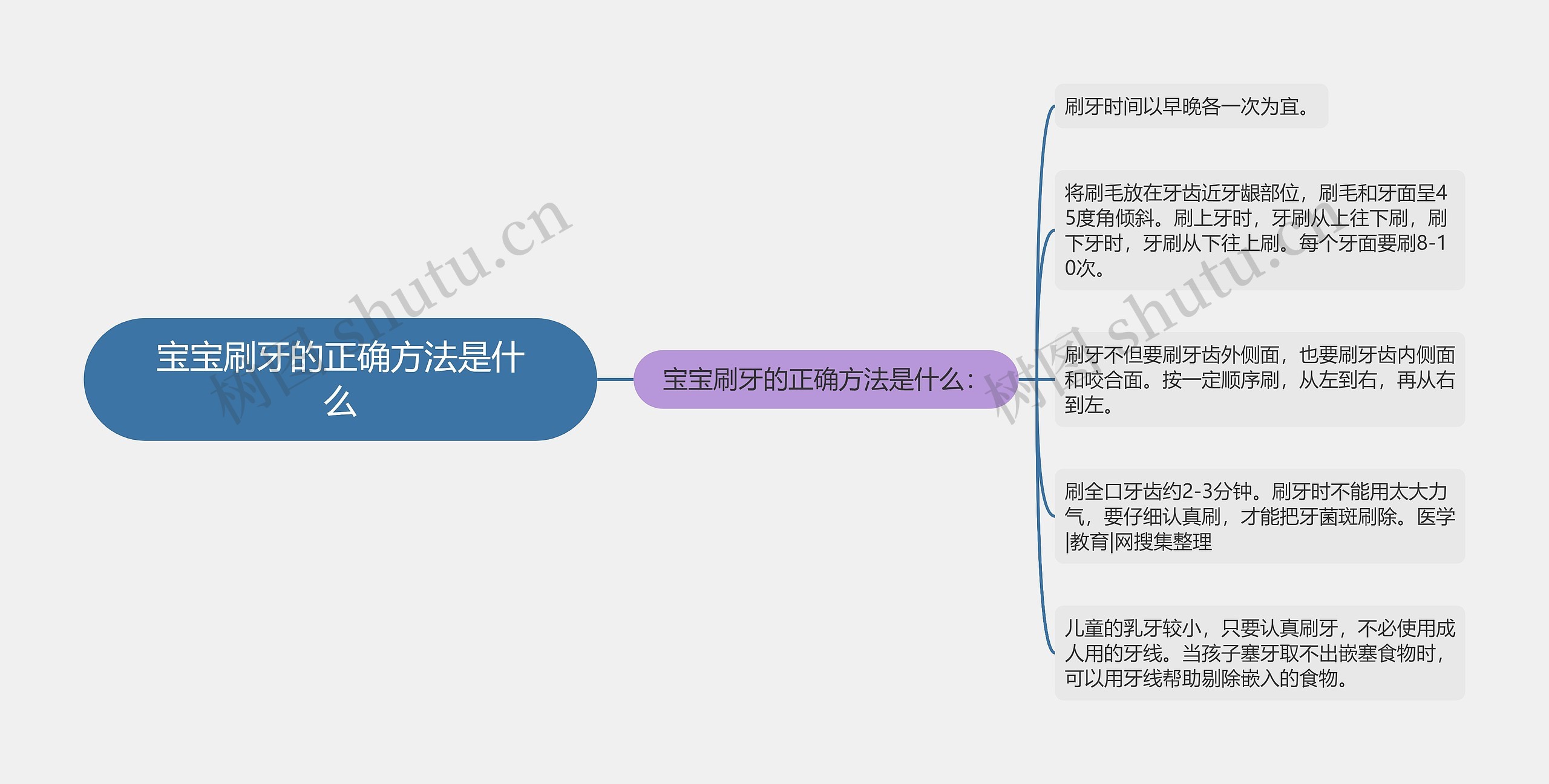 宝宝刷牙的正确方法是什么