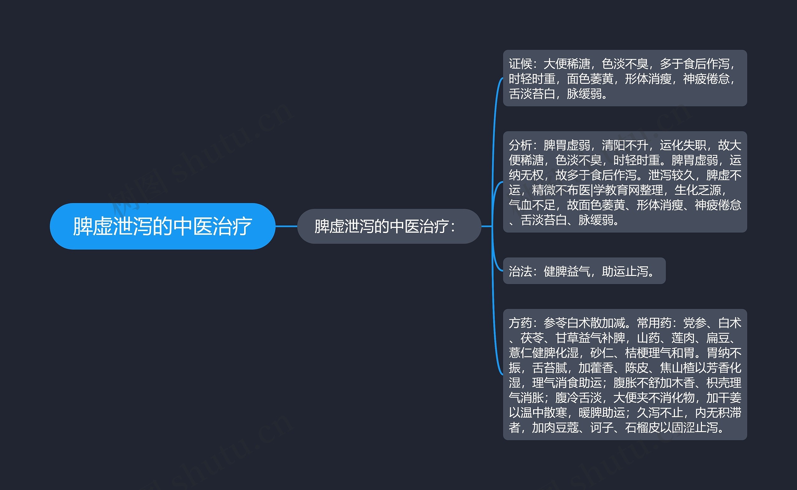 脾虚泄泻的中医治疗 脾虚泄泻的中医治疗