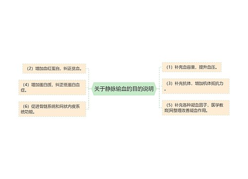 关于静脉输血的目的说明