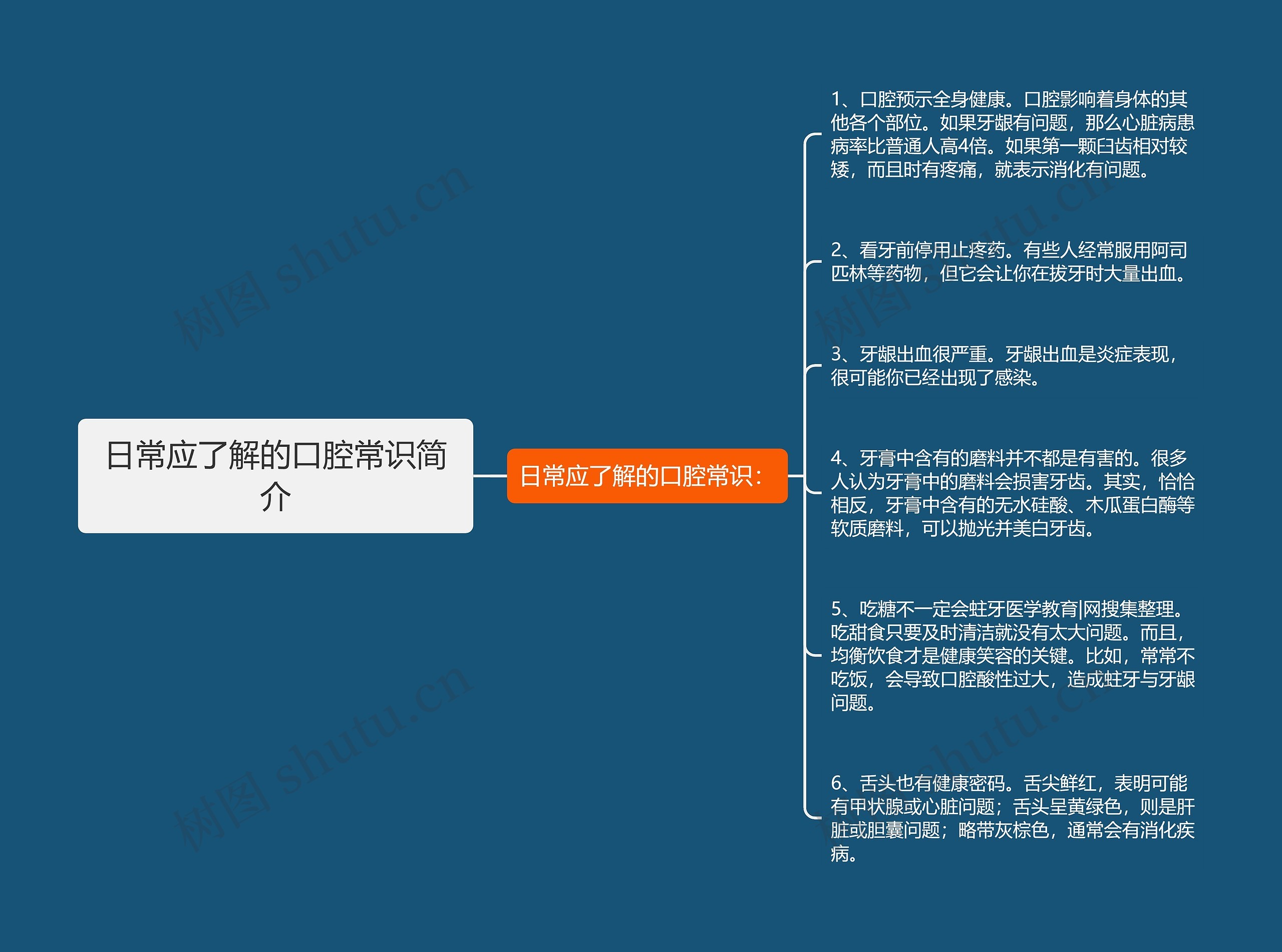 日常应了解的口腔常识简介思维导图