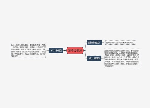 面神经概述