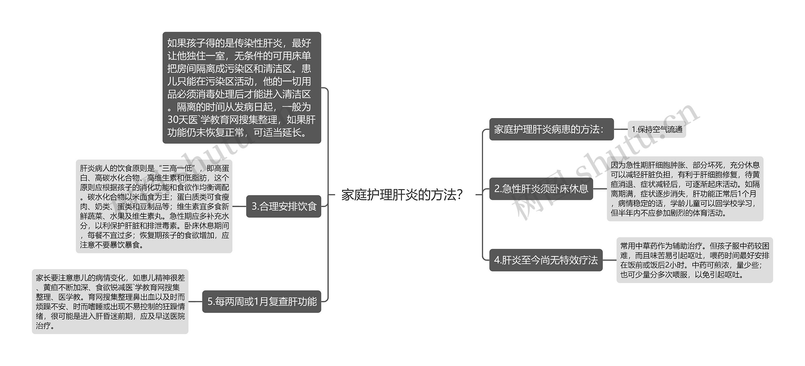 家庭护理肝炎的方法？