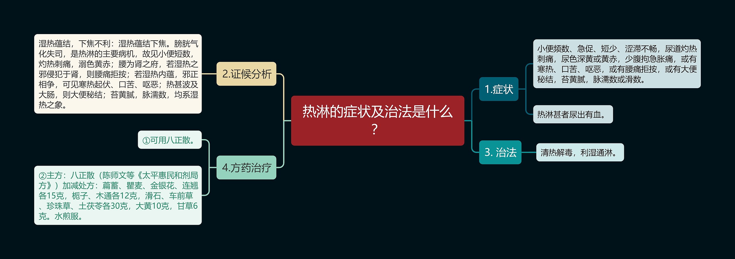 热淋的症状及治法是什么？