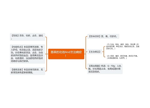 茜草的功效And主治病症！