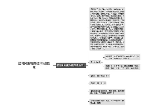 脆骨风生境|功能|归经|性味