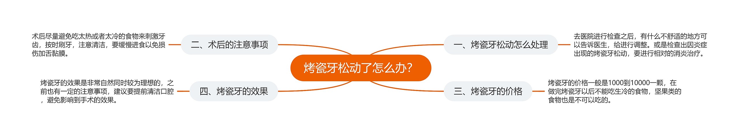 烤瓷牙松动了怎么办？