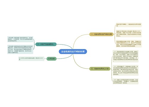 定金性质约定不明的处理