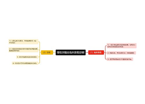 慢性牙髓炎临床表现|诊断