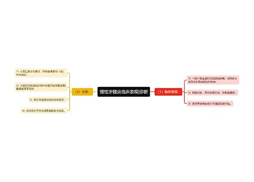 慢性牙髓炎临床表现|诊断