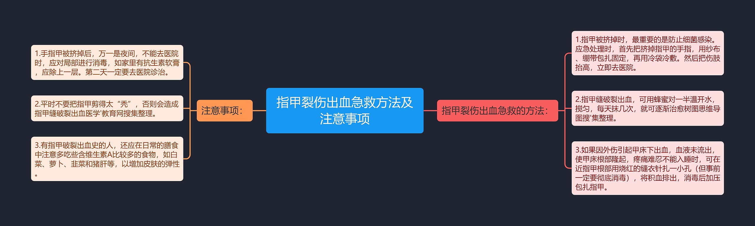 指甲裂伤出血急救方法及注意事项思维导图