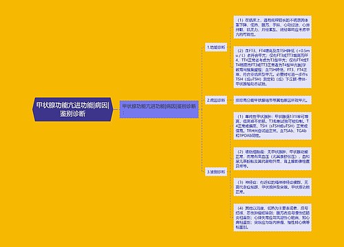 甲状腺功能亢进功能|病因|鉴别诊断