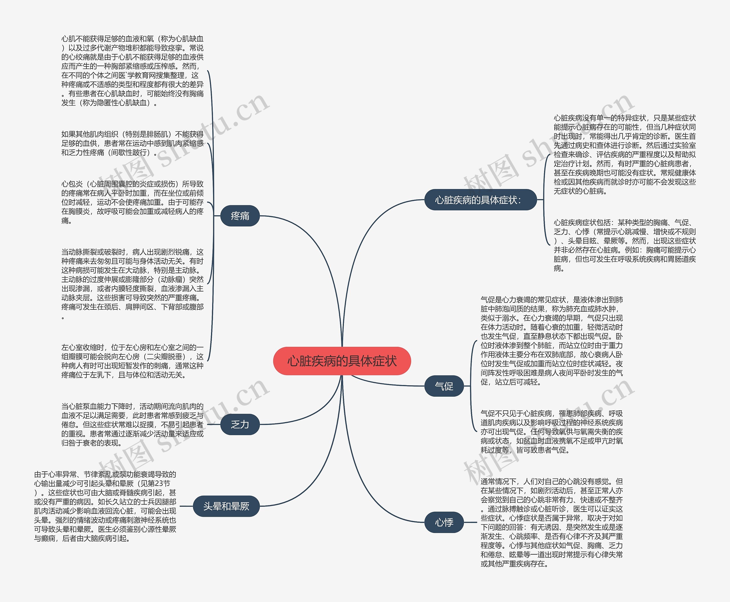 心脏疾病的具体症状