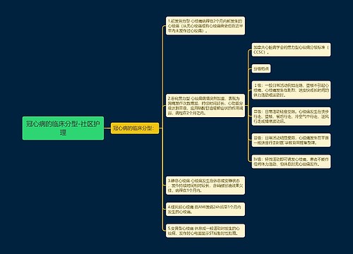 冠心病的临床分型-社区护理