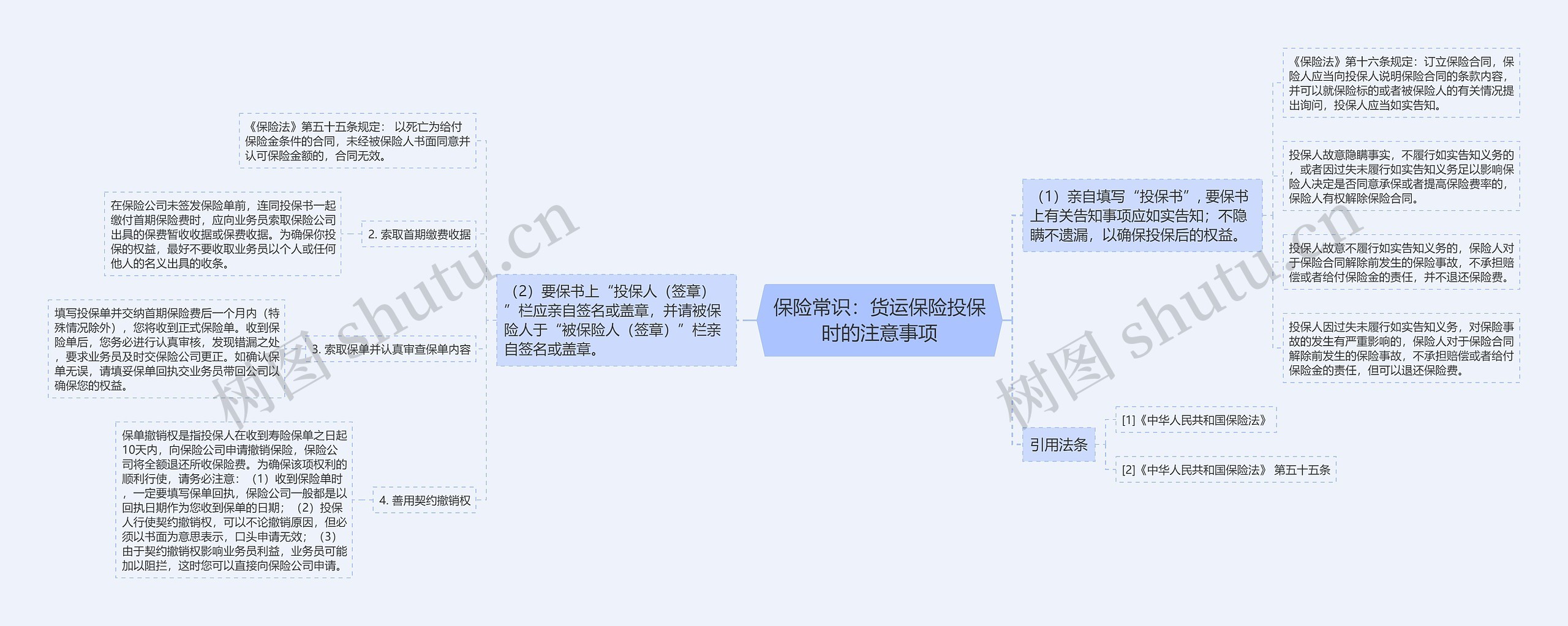 保险常识：货运保险投保时的注意事项思维导图