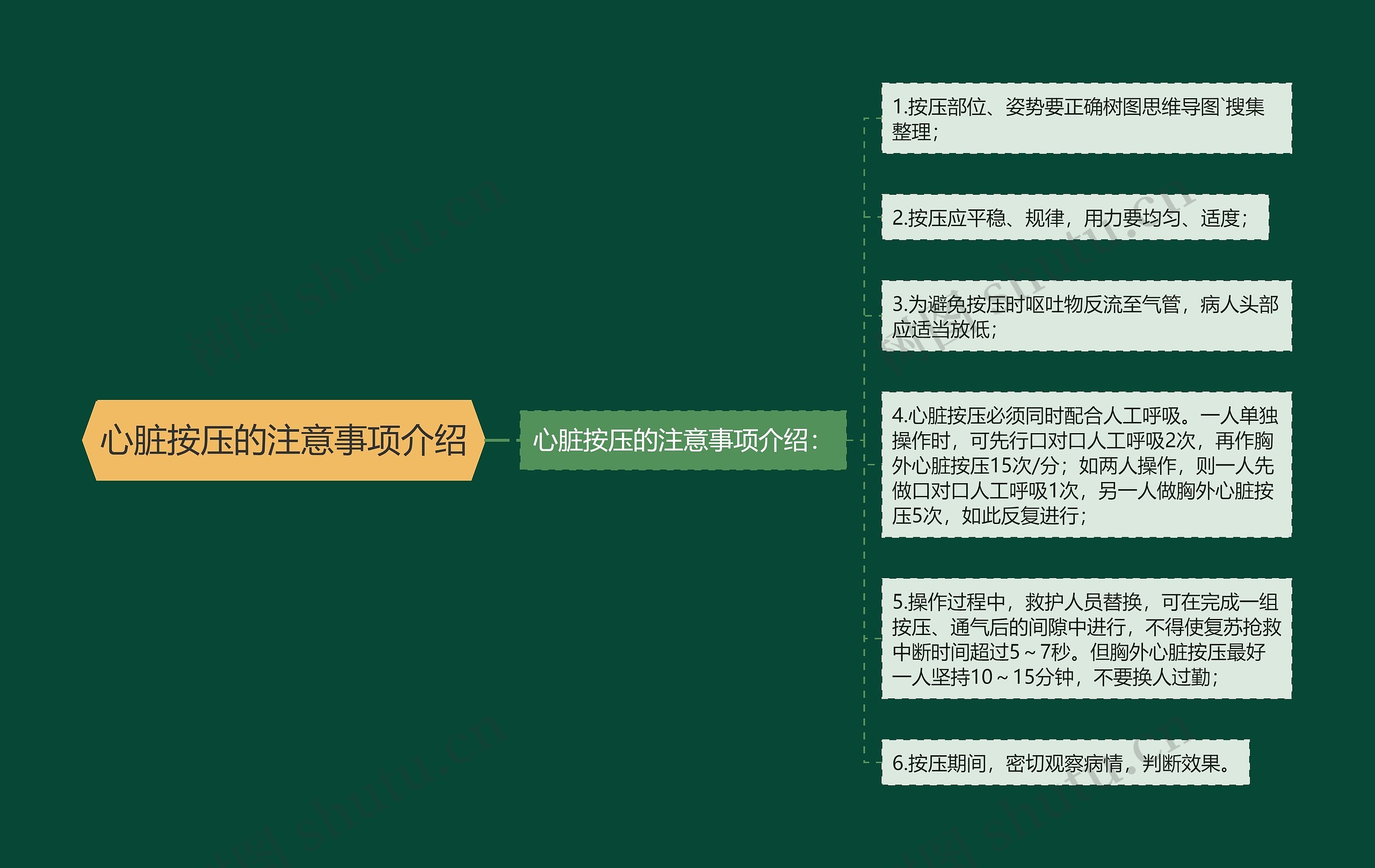 心脏按压的注意事项介绍