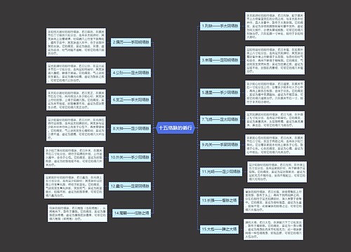 十五络脉的循行