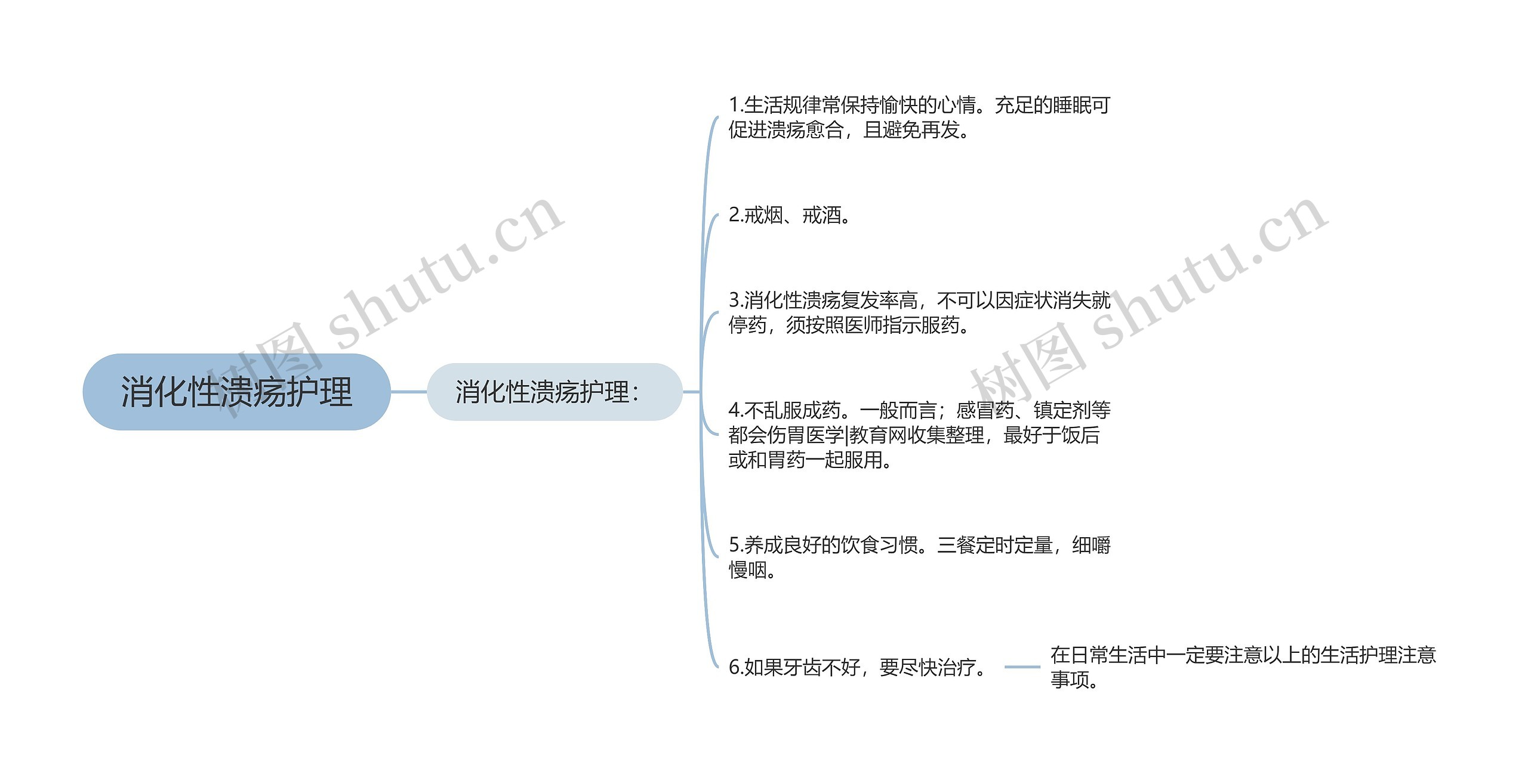 消化性溃疡护理