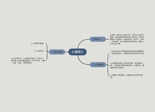 心悸简介