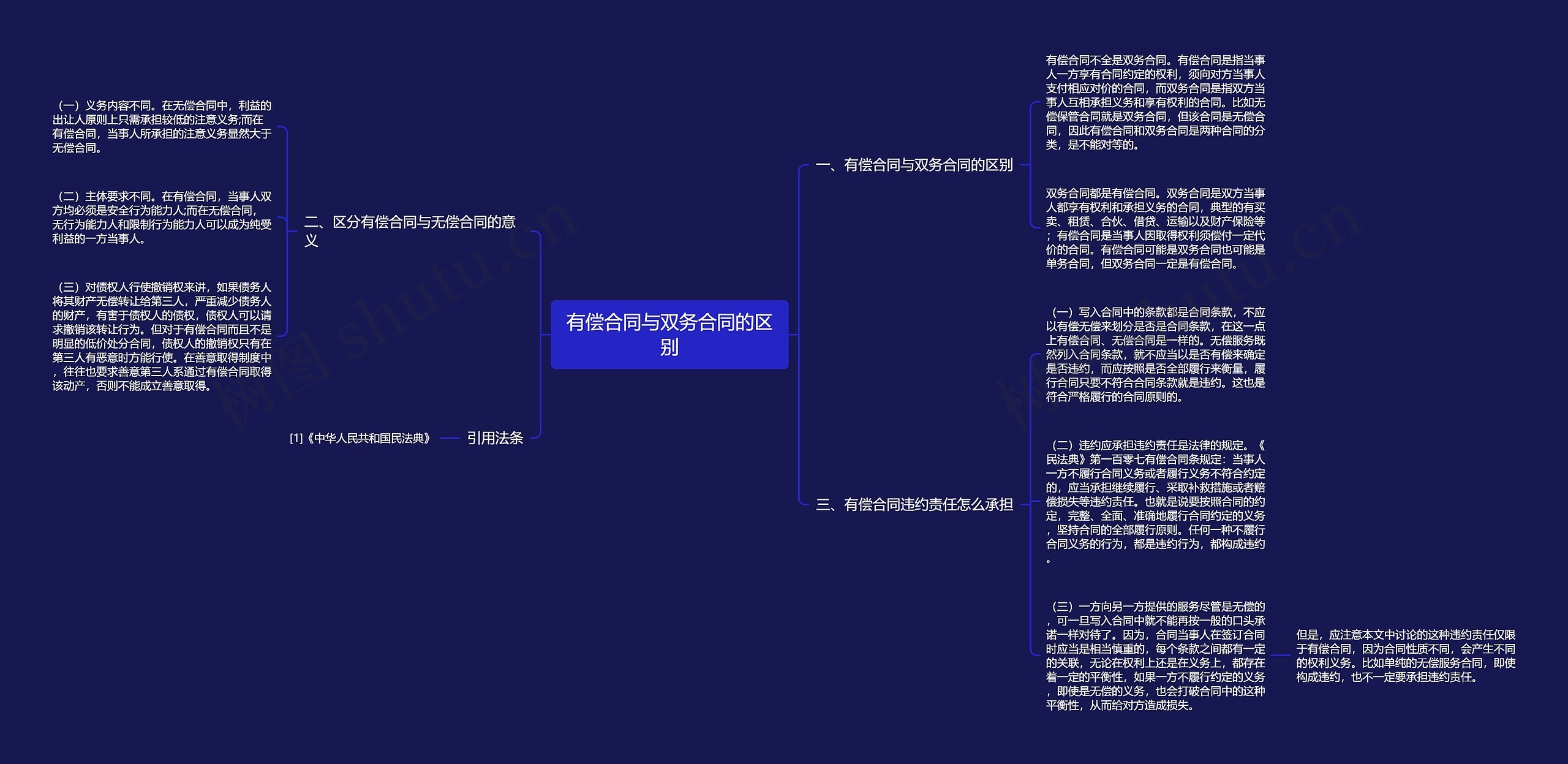 有偿合同与双务合同的区别思维导图