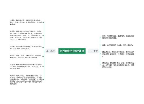 急性腰扭伤急救处理