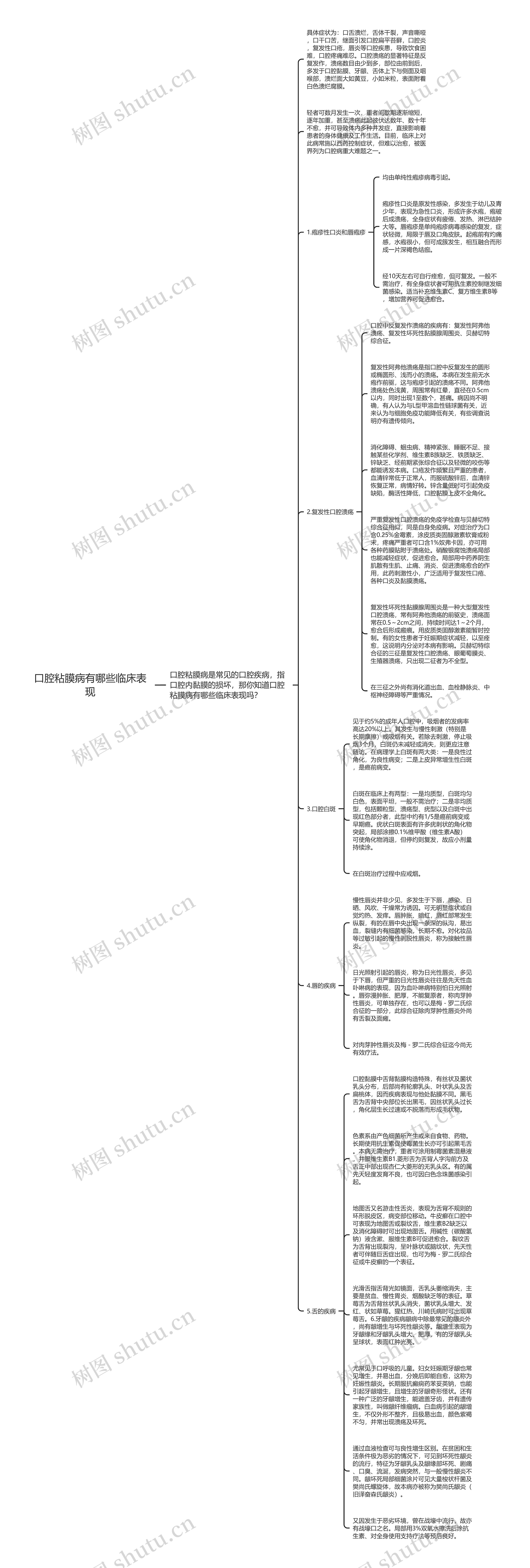 口腔粘膜病有哪些临床表现