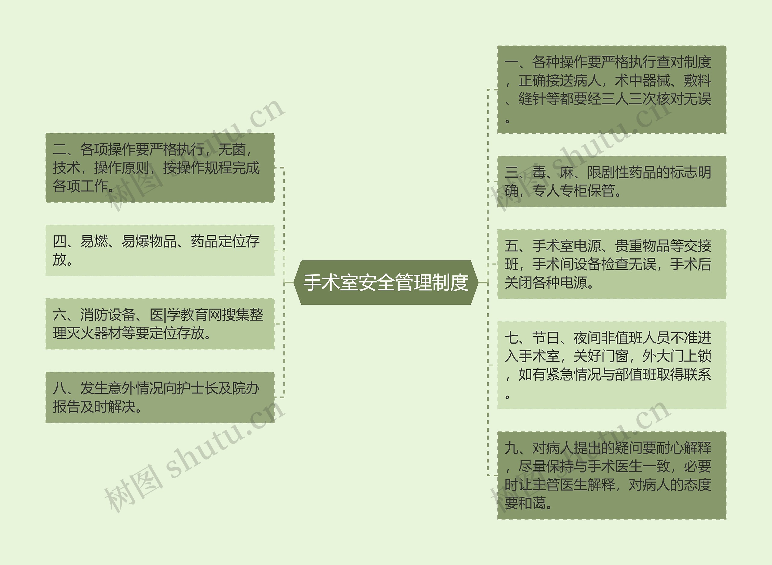 手术室安全管理制度