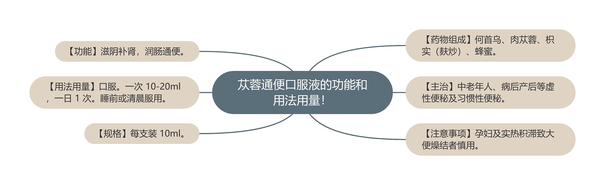 苁蓉通便口服液的功能和用法用量! 苁蓉通便口服液的功能和用法用量!