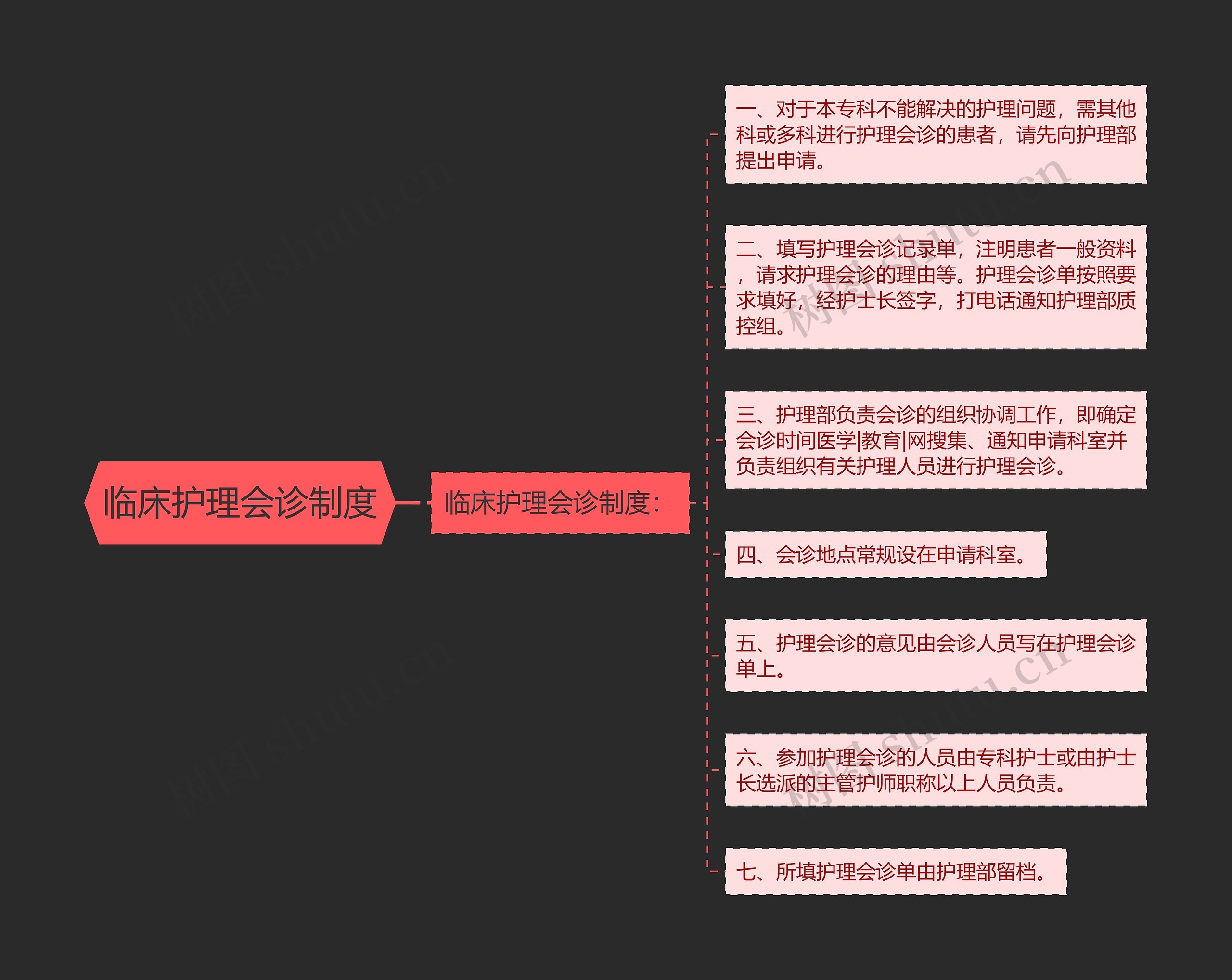 临床护理会诊制度