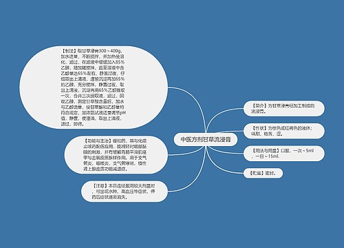 中医方剂甘草流浸膏