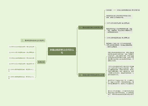 房屋出租后转让合同怎么写