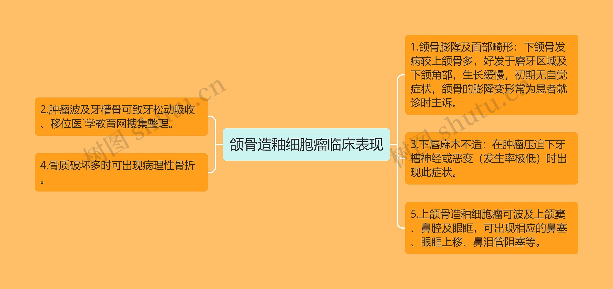颌骨造釉细胞瘤临床表现 颌骨造釉细胞瘤临床表现