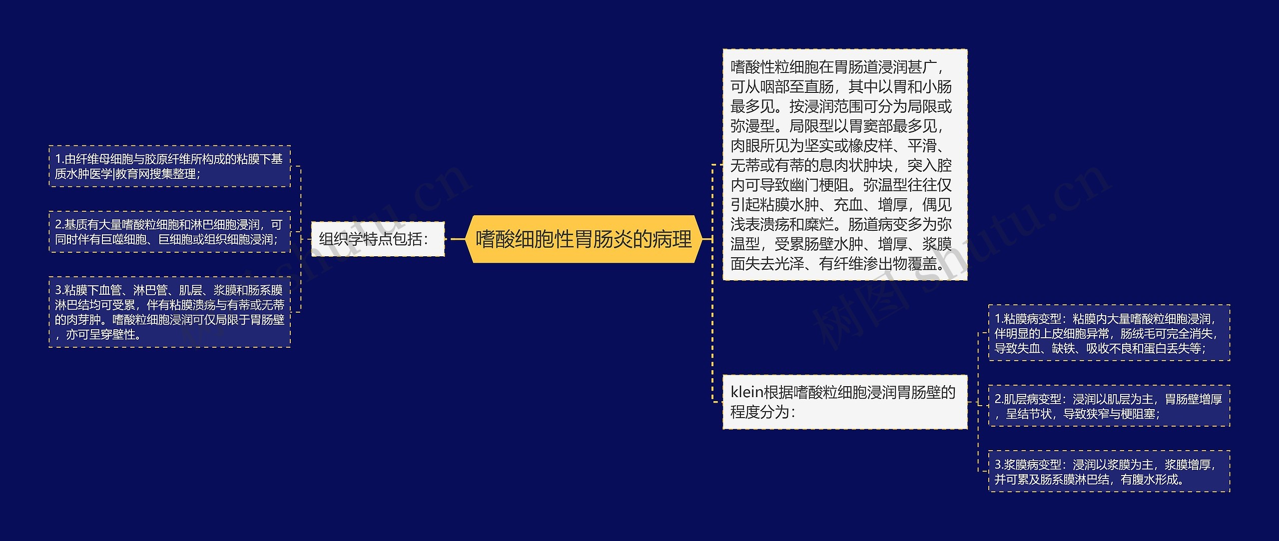 嗜酸细胞性胃肠炎的病理思维导图