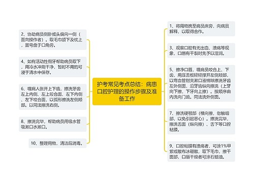 护考常见考点总结：病患口腔护理的操作步骤及准备工作