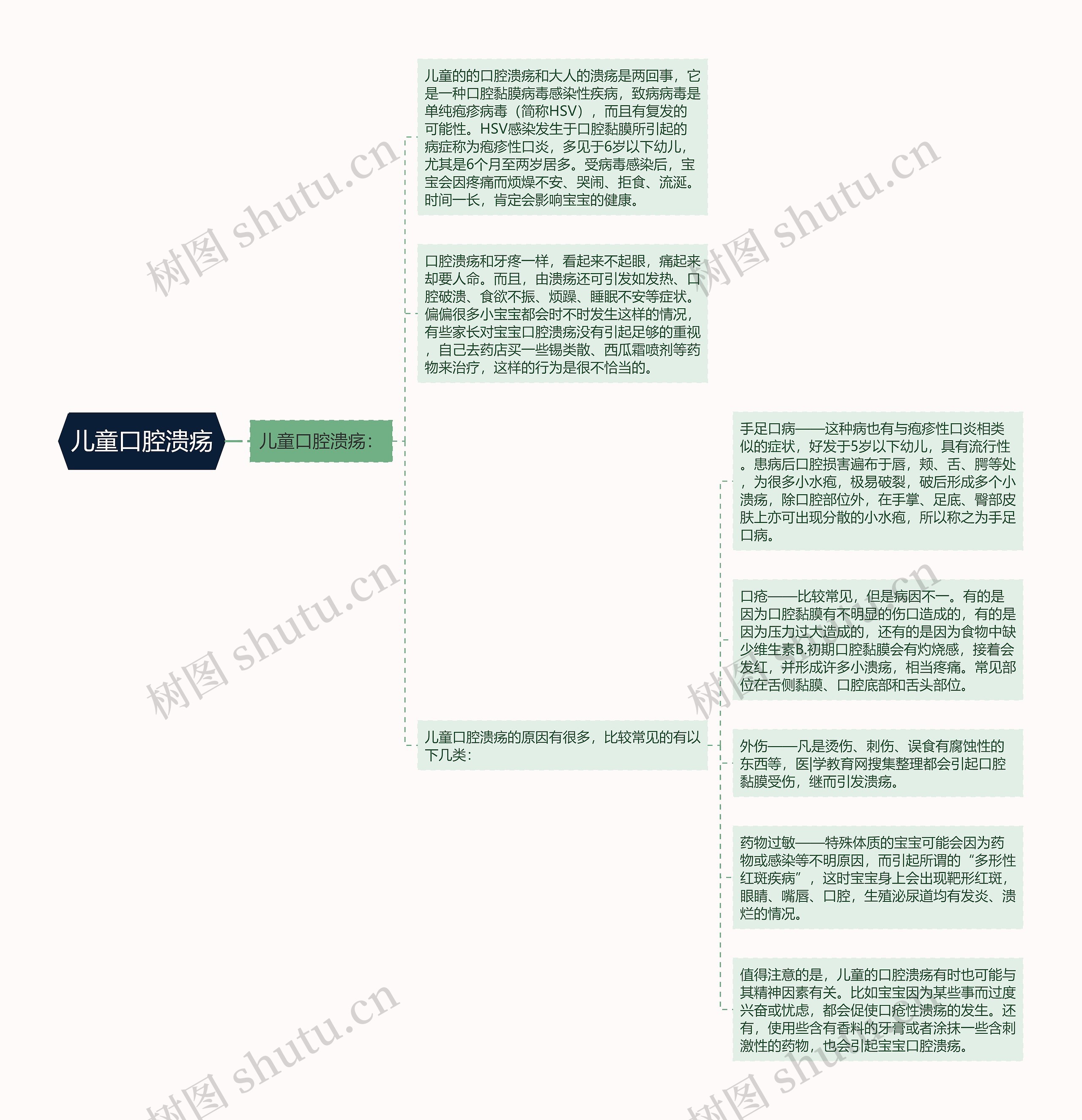儿童口腔溃疡 儿童口腔溃疡