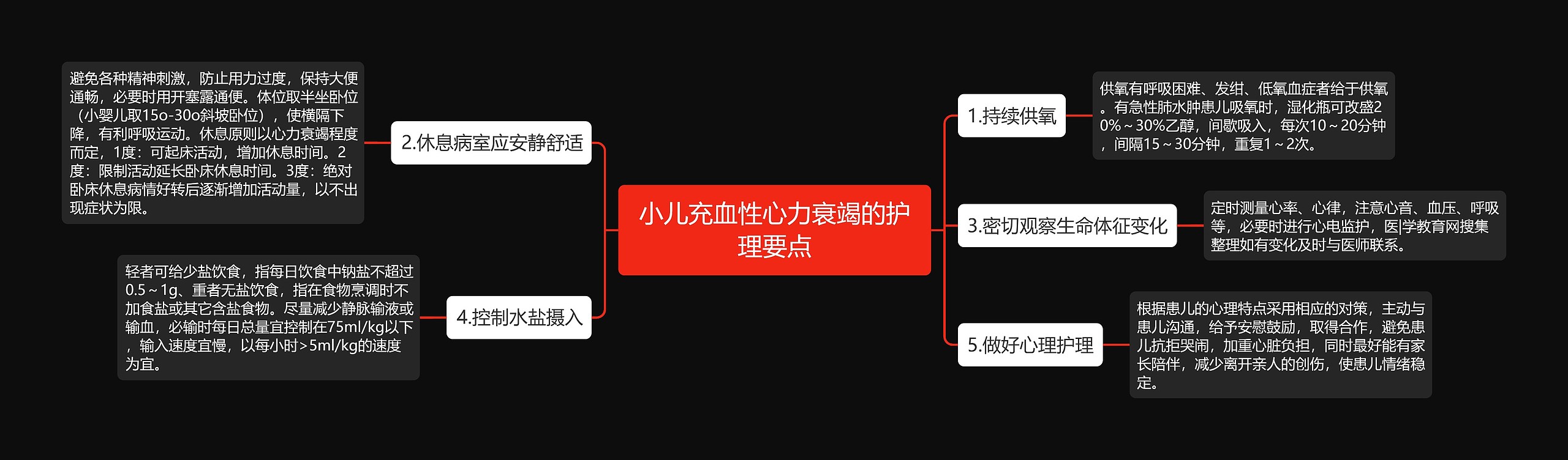 小儿充血性心力衰竭的护理要点 小儿充血性心力衰竭的护理要点