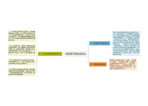 没资质干装修违法么