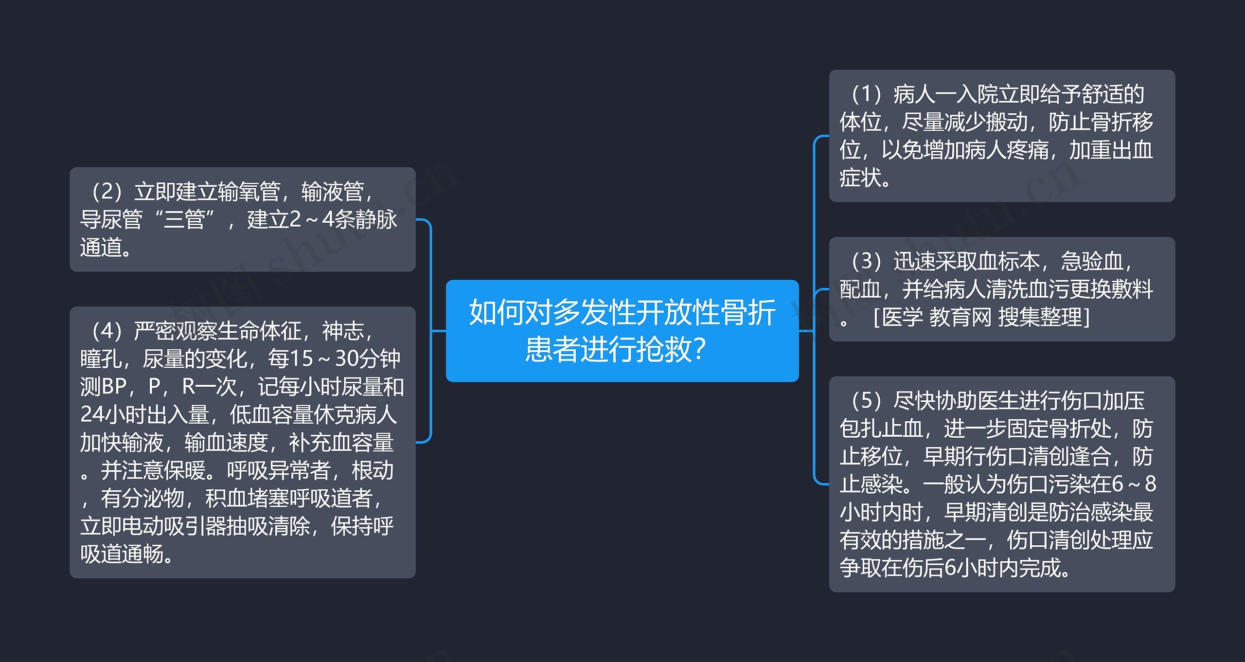 如何对多发性开放性骨折患者进行抢救? 如何对多发性开放性骨折患者进行抢救?